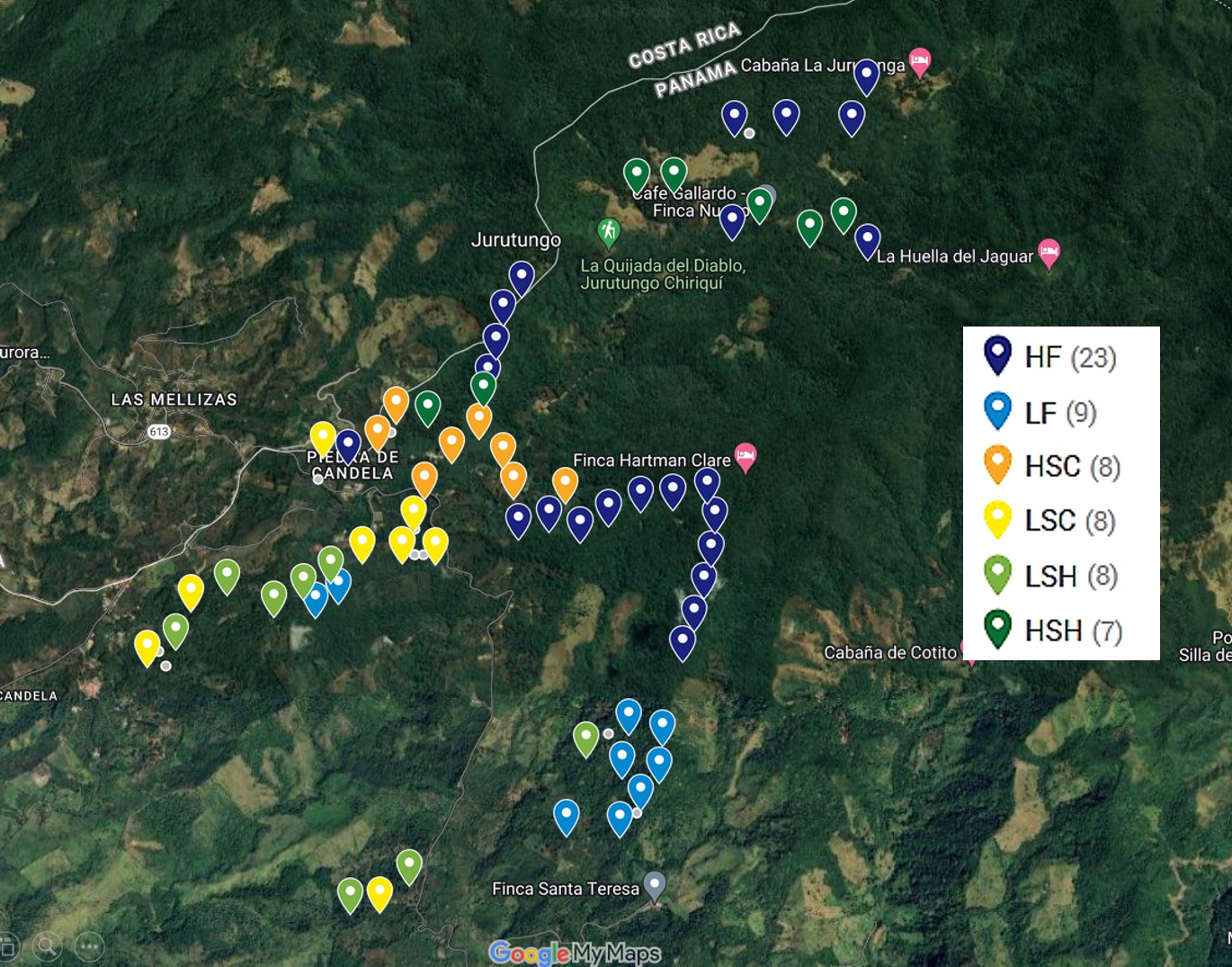 Field Sites