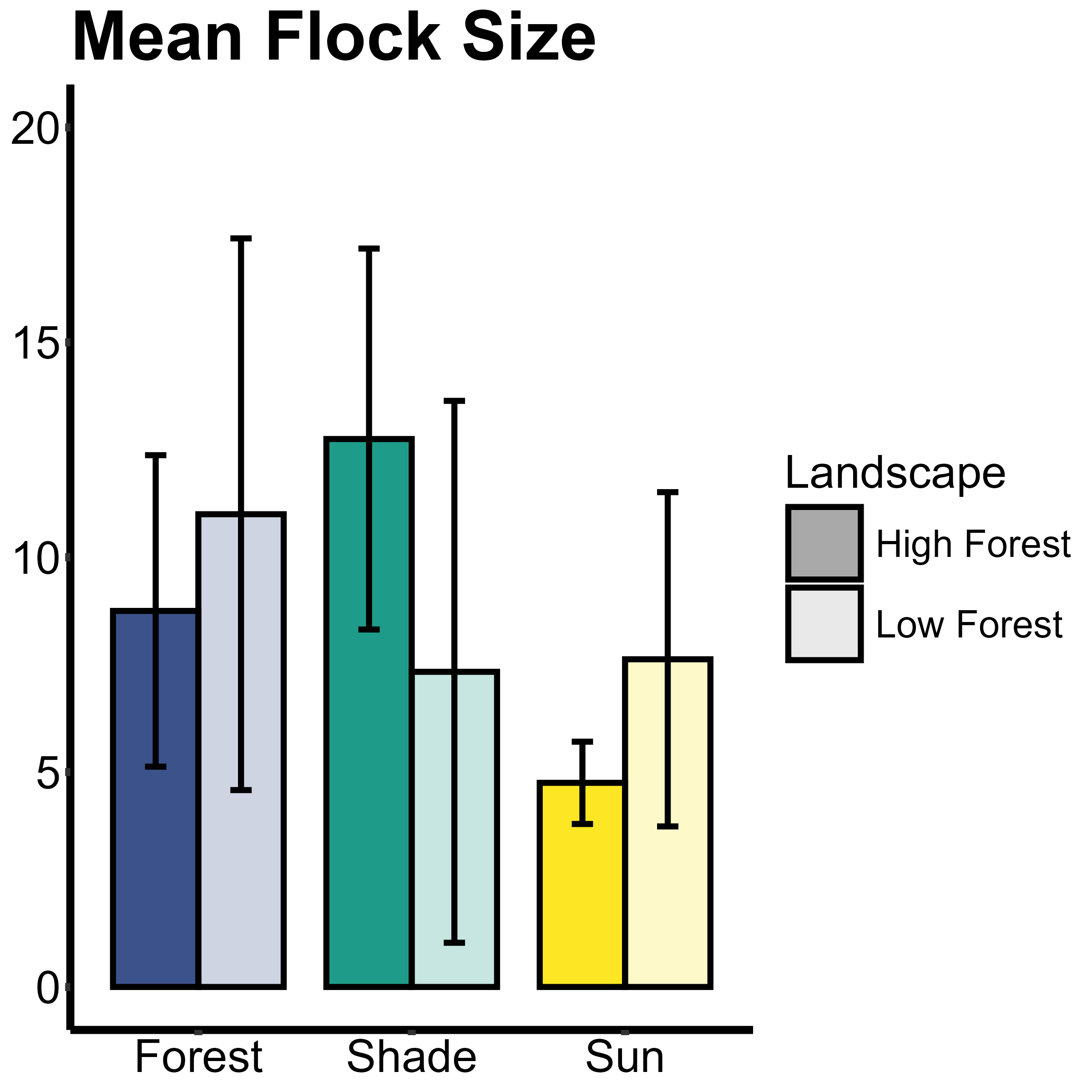 Mean Flock Sizes